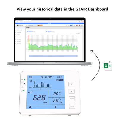 Un buon prezzo. Monitor di CO2 all'interno di edifici    Sensore NDIR ricaricabile per il rilevamento dell'aria in tempo reale in linea