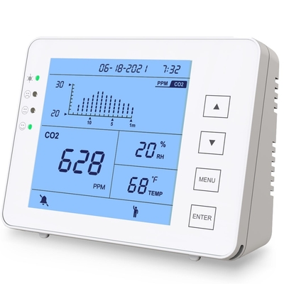Good price GZAIR NDIR Contatore interno di CO2 Aqi Dispositivo di monitoraggio di temperatura e umidità in linea