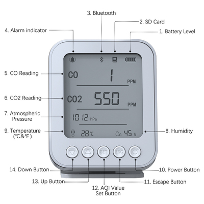 C02 Monitor di qualità dell'aria interna Monitor portatile di temperatura e umidità