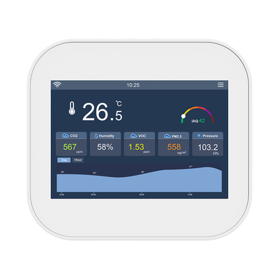 Good price MQTT Modbus per Tvoc PM2.5 24VAC in linea