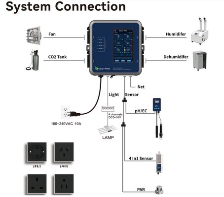 Un buon prezzo. Controller ambientale multifunzione in serra con schermo LCD da 5 pollici, regolazione intelligente della temperatura e dell'umidità e interfaccia multi-sensore in linea