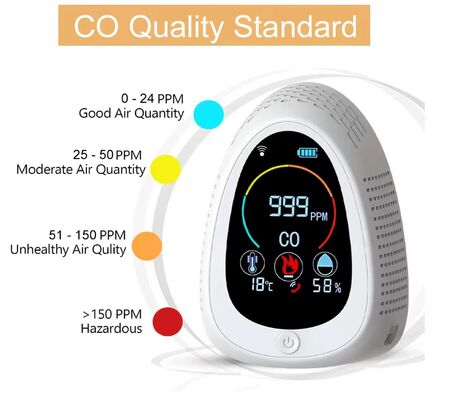Un buon prezzo. Smart CO Detector GZAIR, Tuya APP Sync, monitoraggio remoto, 0-1000PPM allarme per il monossido di carbonio in linea